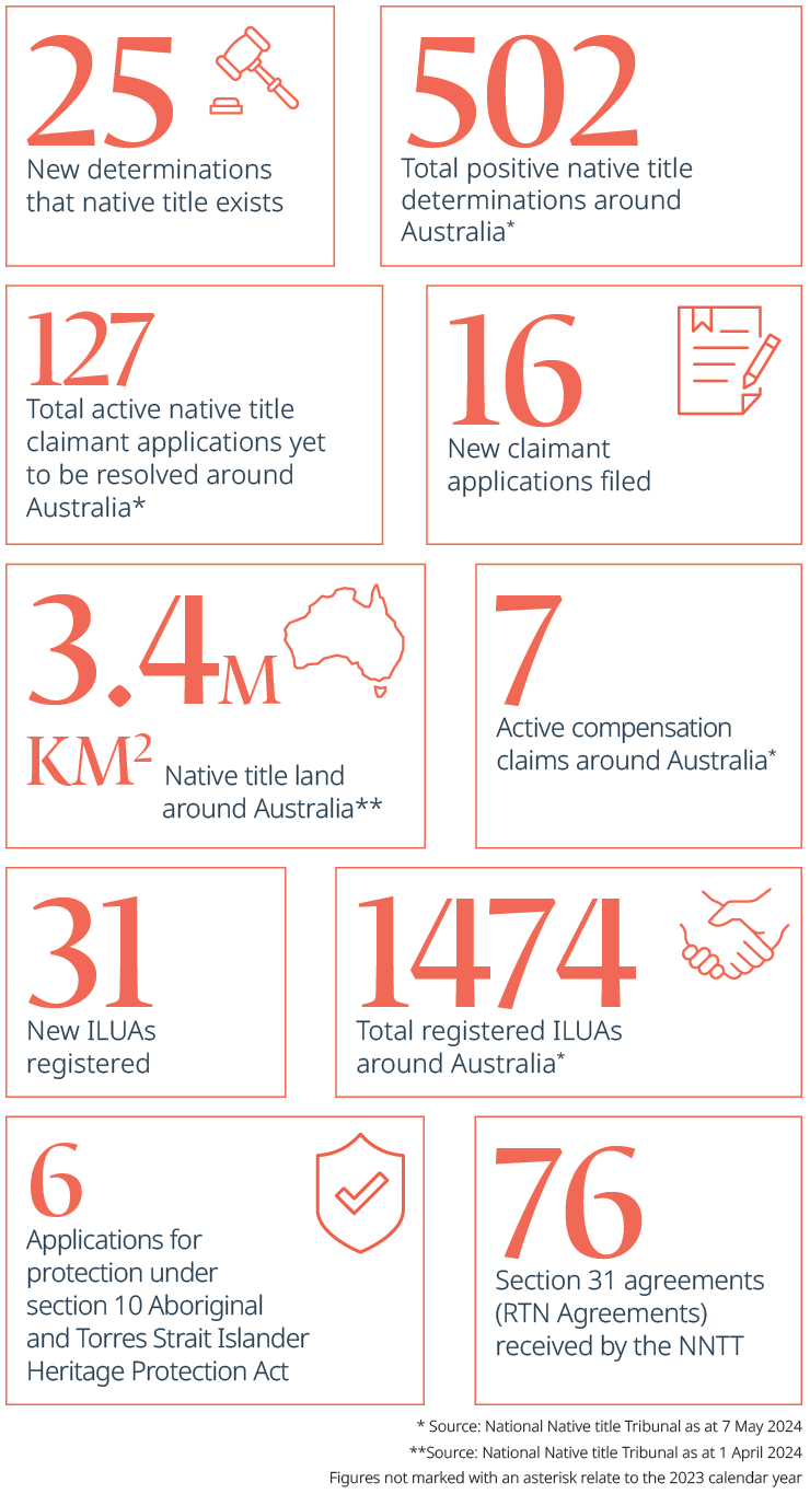 Native title key facts