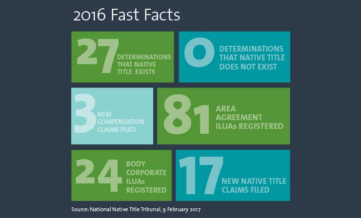 Native Title 2016 Fast Facts