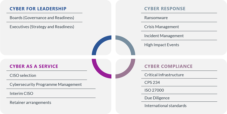 Our cyber expertise